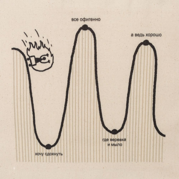Холщовая сумка «Все плохо», неокрашенная - купить оптом