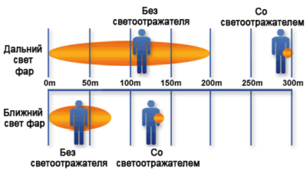 Пешеходный светоотражатель «Круг», синий - купить оптом