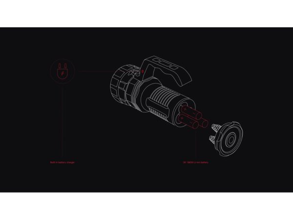 Фонарь LED «Z5» - купить оптом