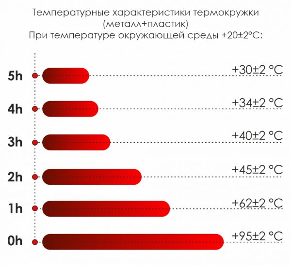 Термокружка Miora софт-тач, черный - купить оптом